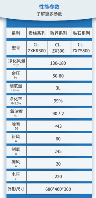 貴族性能參數