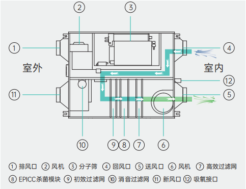 內(nèi)循環(huán)模式