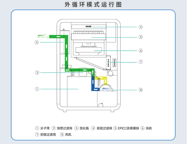 5-22外循環(huán)模式運行圖