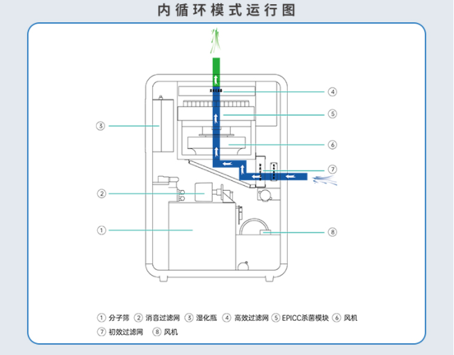 5-22內(nèi)循環(huán)模式運行圖