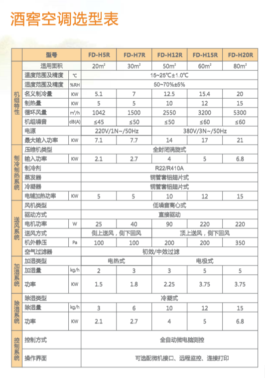 酒窖柜式恒溫恒濕系統(tǒng)