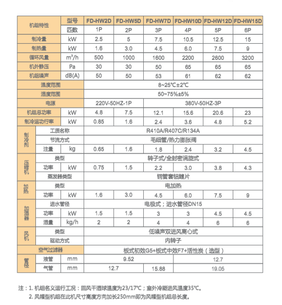 恒溫恒濕凈化新風(fēng)系統(tǒng)