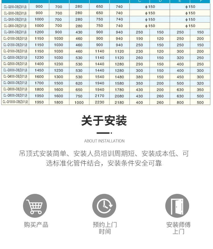 新風凈化機組性能