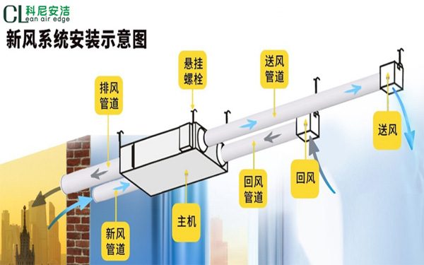 空氣凈化系統(tǒng)