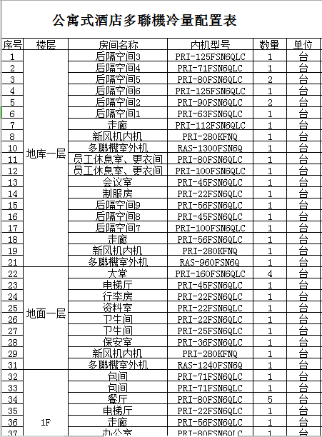 澳門新風(fēng)系統(tǒng)安裝項(xiàng)目