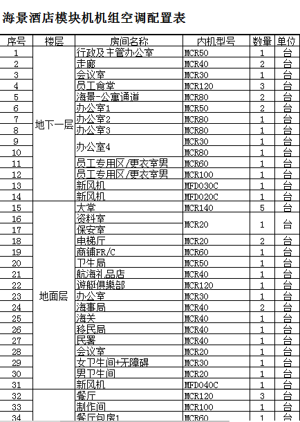 酒店模塊機(jī)機(jī)組設(shè)置