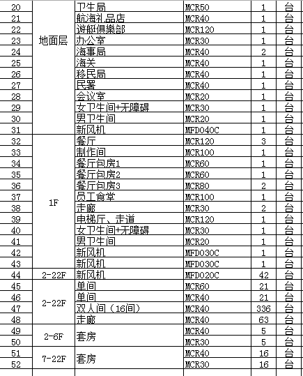 酒店新風(fēng)系統(tǒng)安裝