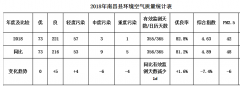 南昌某學校教師制氧新風凈化項目