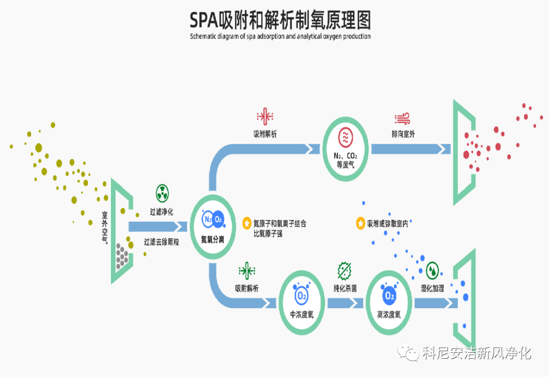 制氧一體機(jī)