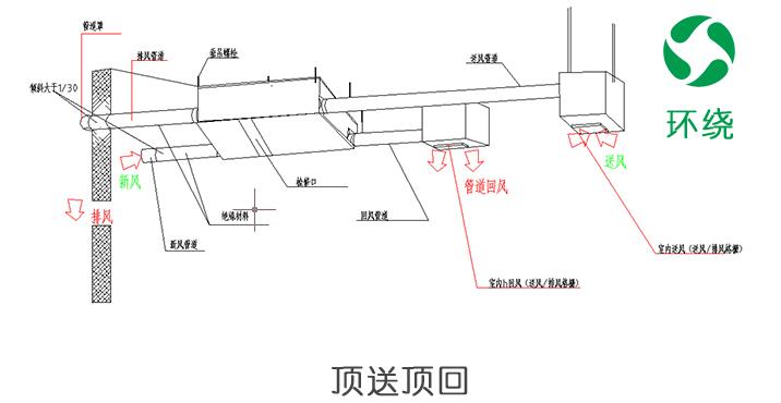 頂送風(fēng)安裝圖