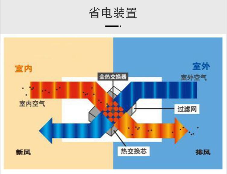 超薄式新風(fēng)系統(tǒng)