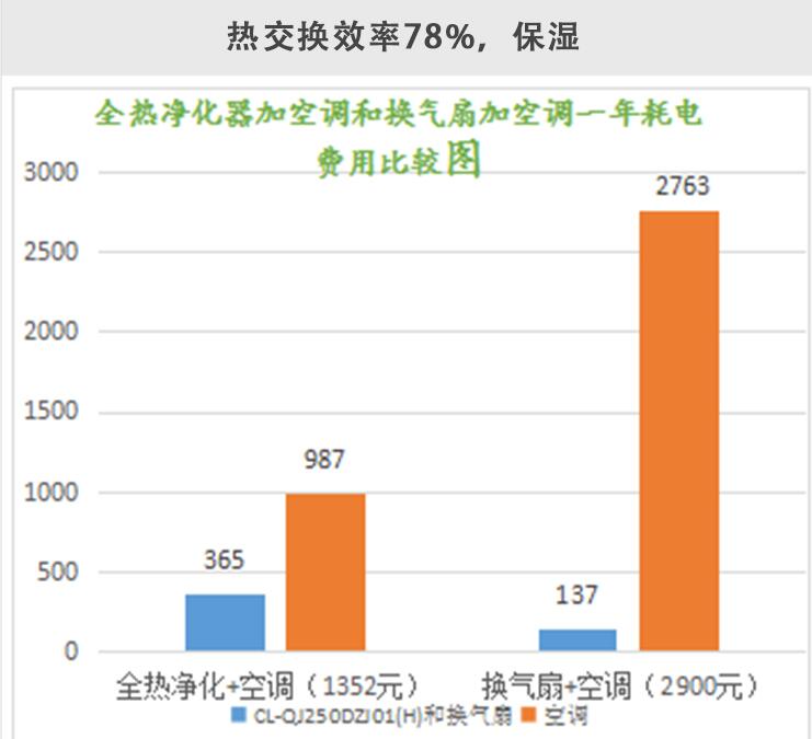 智能全熱新風(fēng)系統(tǒng)