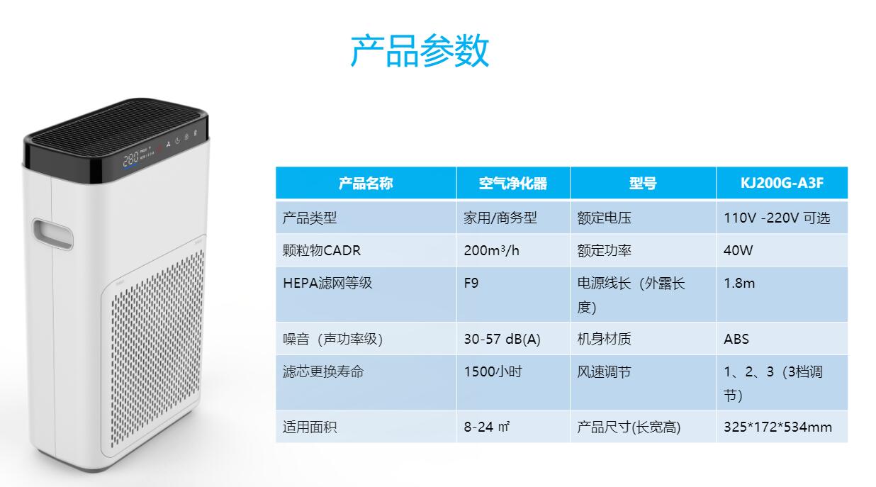 家用空氣凈化設(shè)備